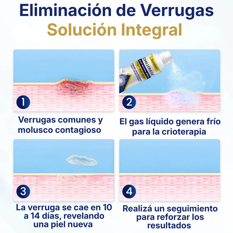 AuraGan® Spray Renovador de Piel