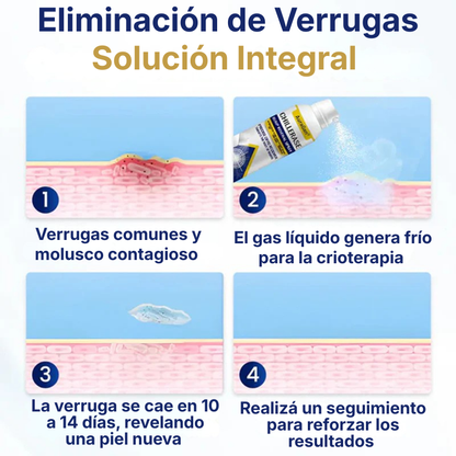 AuraGan® Spray Renovador de Piel