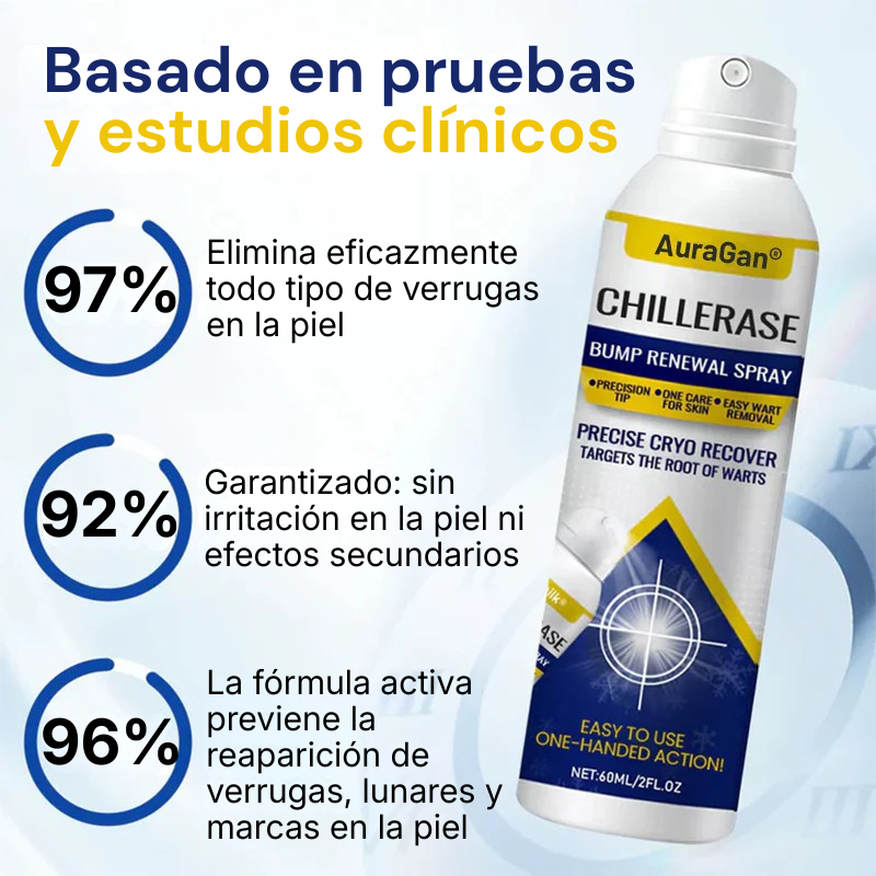 AuraGan® Spray Renovador de Piel